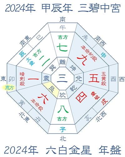 2024年方位|2024年の吉方位と凶方位